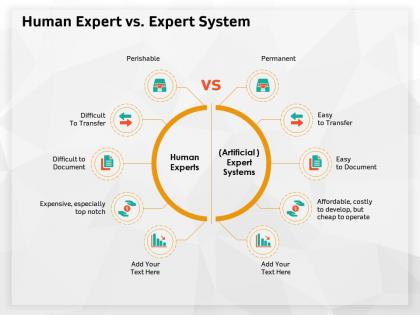 Human expert vs expert system document ppt powerpoint presentation icon picture
