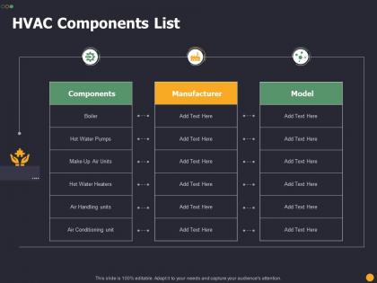 Hvac components list components ppt powerpoint presentation icon