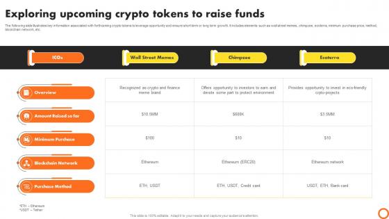 Ico Success Strategies Exploring Upcoming Crypto Tokens To Raise Funds BCT SS V