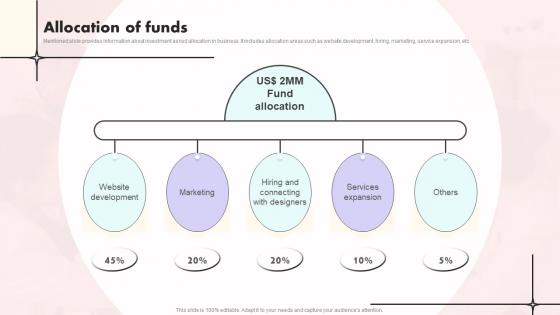 Iconfinder Investor Funding Elevator Pitch Deck Allocation Of Funds