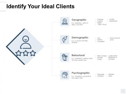 Identify your ideal clients demographic ppt powerpoint presentation icon portfolio