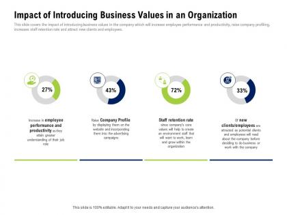 Impact of introducing business values in an organization company culture and beliefs ppt icon