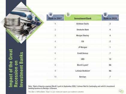 Impact of the great recession on investment banks ubs ppt icons