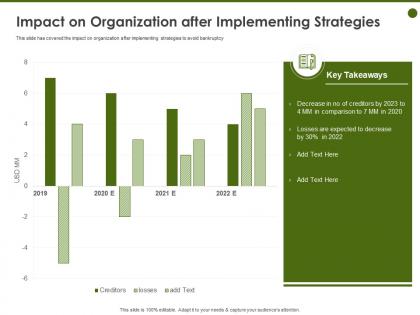 Impact on organization after implementing strategies losses ppt powerpoint presentation icon