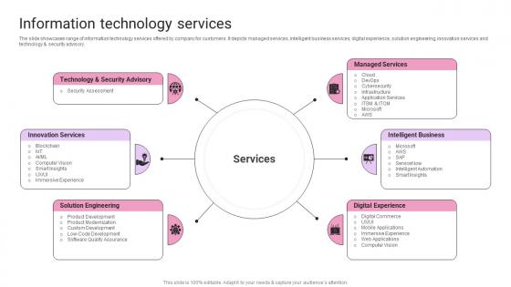 Information Technology Services IT Products And Services Company Profile Ppt Icons
