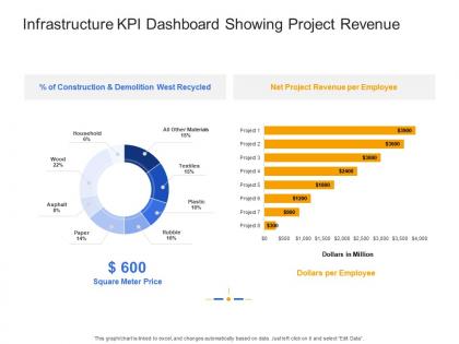 Infrastructure kpi dashboard showing project revenue civil infrastructure construction management ppt icon