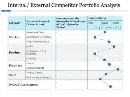 Internal external competitor portfolio analysis ppt file icons