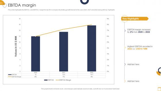 International Law Firm Company Profile EBITDA Margin Ppt Slides Icons