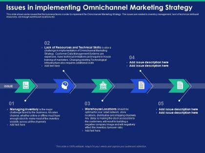 Issues in implementing omnichannel marketing strategy turnover ratio powerpoint presentation icon