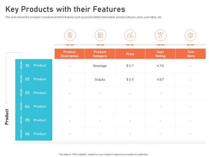Key products with their features creating culture digital transformation ppt icons