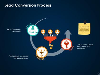 Lead conversion process ppt icon guide