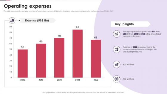 Logistics Transport Company Profile Operating Expenses Ppt Slides Icon