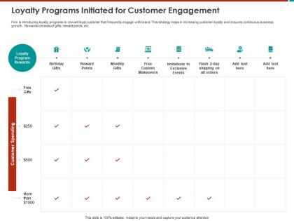 Loyalty programs initiated for customer engagement custom ppt powerpoint presentation icon aids