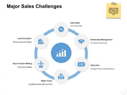 Major sales challenges skills ppt powerpoint presentation icon slides