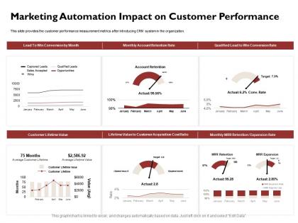 Marketing automation impact on customer performance lifetime ppt powerpoint icon visuals