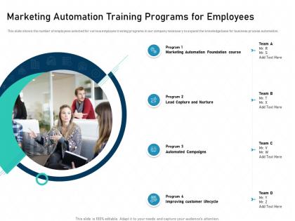 Marketing automation training programs for employees adapt ppt icons