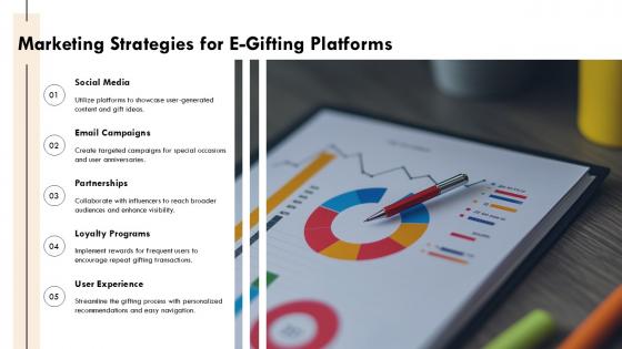 Marketing Strategies For E Gifting Platforms PPT Template ST AI SS