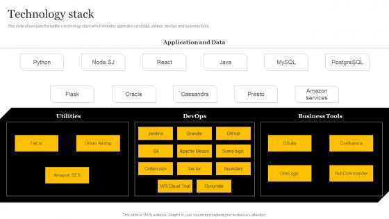 Media And Entertainment Company Technology Stack Ppt Icon Examples CP SS V