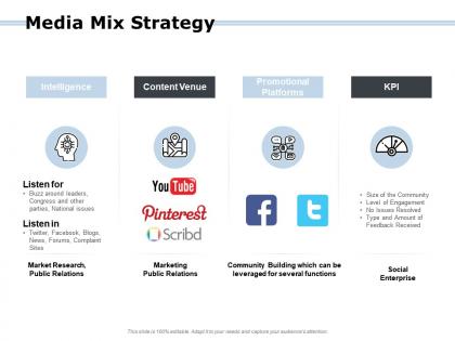 Media mix strategy promotional platforms ppt powerpoint presentation gallery icons