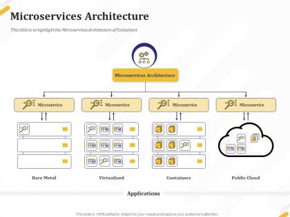 Microservices architecture public cloud ppt powerpoint presentation icon clipart
