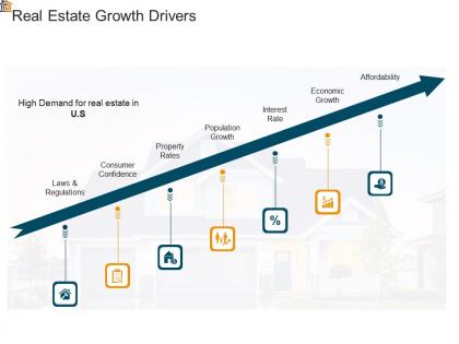 Mortgage analysis real estate growth drivers ppt powerpoint presentation icon