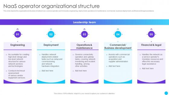 Naas Operator Organizational Structure Naas Service Models Ppt Powerpoint Presentation Icon Guidelines