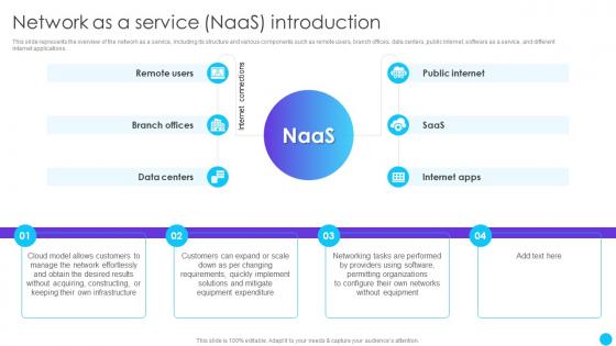Network As A Service Naas Introduction Naas Service Models Ppt Powerpoint Presentation Icon Pictures