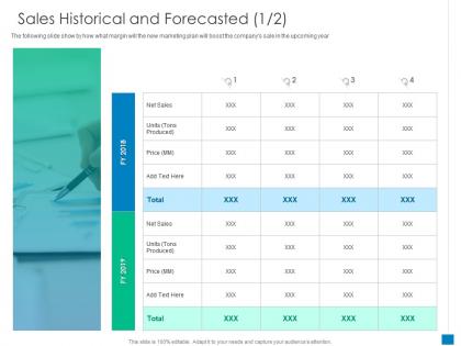 New business development and marketing strategy sales historical and forecasted net sale ppt icon