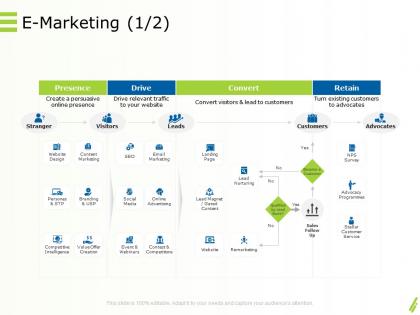 Online goods services e marketing design ppt powerpoint presentation icon visuals