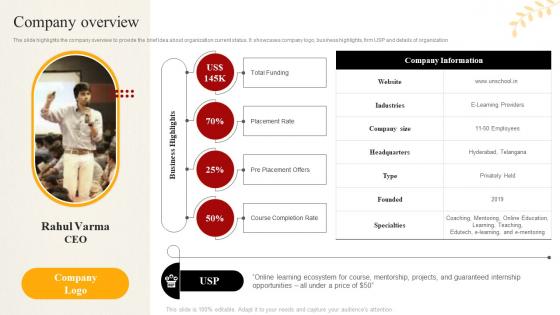 Online Learning Platform Company Profile Company Overview Ppt Icon File Formats CP SS V