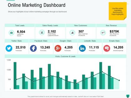 Online marketing dashboard twitter ppt powerpoint presentation icon tips