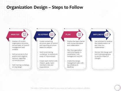 Organization design steps to follow ppt powerpoint presentation icon show