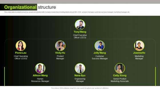 Organizational Structure Shopline Investor Funding Elevator Ppt Icon Layouts