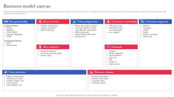 OTT Platform Company Profile Business Model Canvas Ppt Icon Clipart Images CP SS V