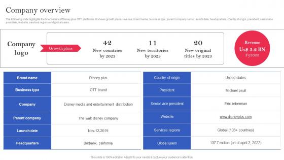 OTT Platform Company Profile Company Overview Ppt Icon Backgrounds CP SS V