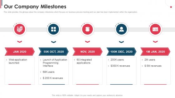 Our Company Milestones Organization Pitch Deck Ppt Powerpoint Presentation File Icon