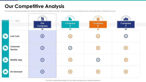 Our Competitive Analysis Company Pitch Deck Ppt Powerpoint Presentation Summary Icon