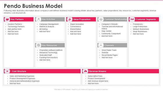 Pendo business model ppt powerpoint presentation file icon