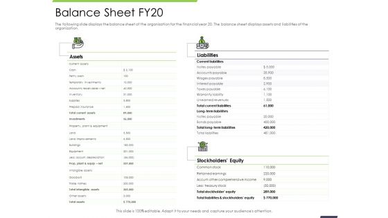 Performance and accountability report balance sheet fy20 accounts payable ppts icons