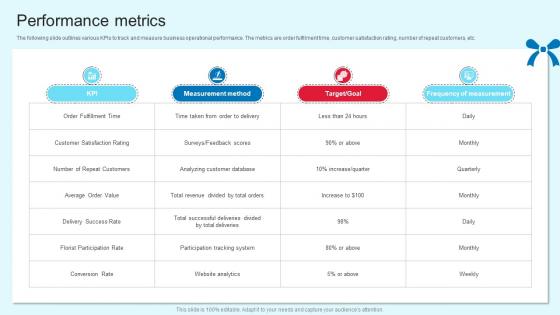 Performance Metrics Online Gift Delivery Business Ppt Slides GTM SS V