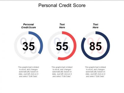 Personal credit score ppt powerpoint presentation icon example cpb