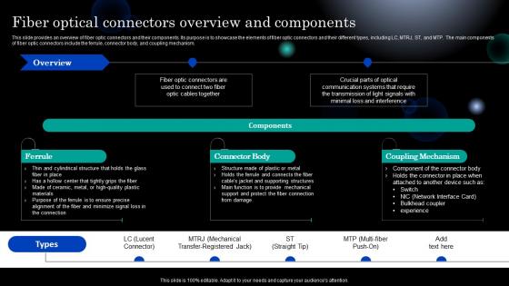Photonics Fiber Optical Connectors Overview Ppt Powerpoint Presentation Icon Outfit