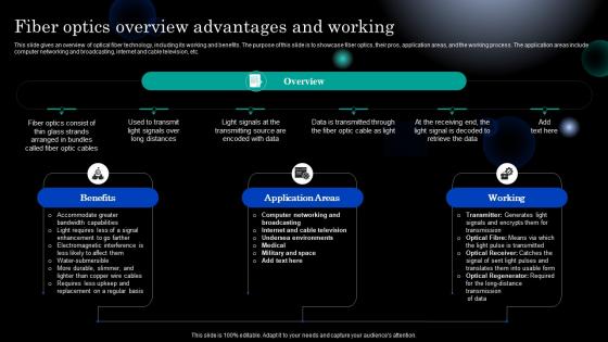 Photonics Fiber Optics Overview Advantages And Working Ppt Icons