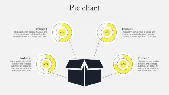 Pie Chart Social Media Marketing To Increase Ppt Powerpoint Presentation File Icon Pdf MKT SS V