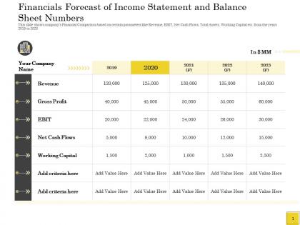 Pitch deck to raise financials statement and balance sheet numbers working capital ppts icons