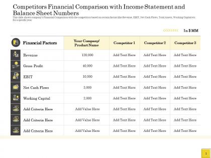 Pitch deck to raise private statement and balance sheet numbers revenue ppts icons