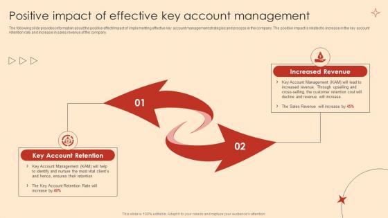Positive Impact Of Effective Key Account Management Ppt Infographic Template Icon
