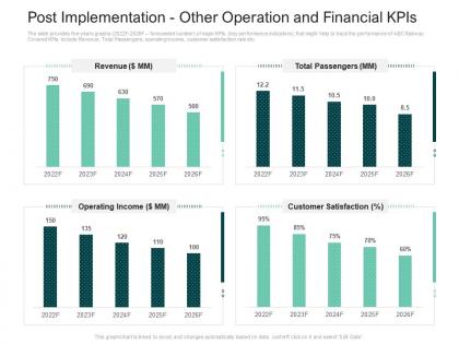 Post implementation other operation and financial kpis ppt icon template