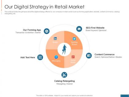 Pre series a pitch deck our digital strategy in retail market ppt powerpoint icon shapes