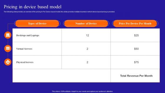 Pricing In Device Based Model Growing A Profitable Managed Services Business Ppt Icon Objects